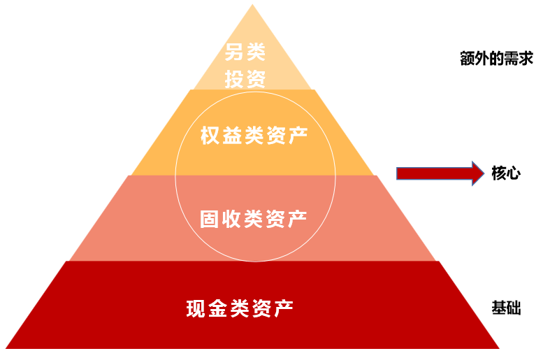 忙而不茫 芒种时节的智慧投资管理