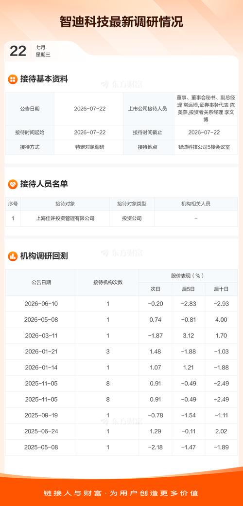 智迪科技接待上海佳许投资管理调研 共探投资管理新机遇